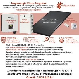 napenergia plusz palyazathoz napelem rendszer